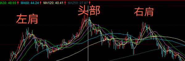 头肩顶与W底