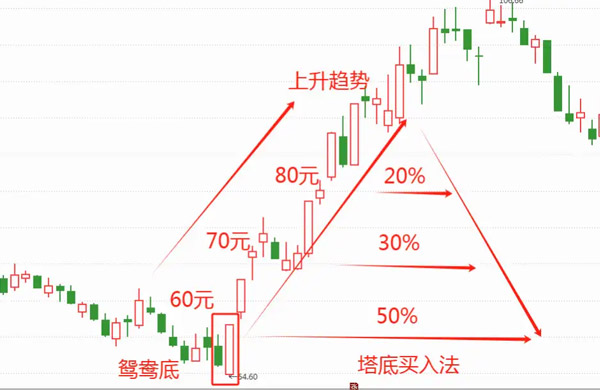 止损止盈的艺术